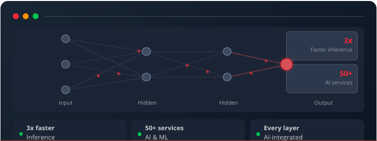 OCI AI panel highlighting faster inference and 50+ AI and machine learning services