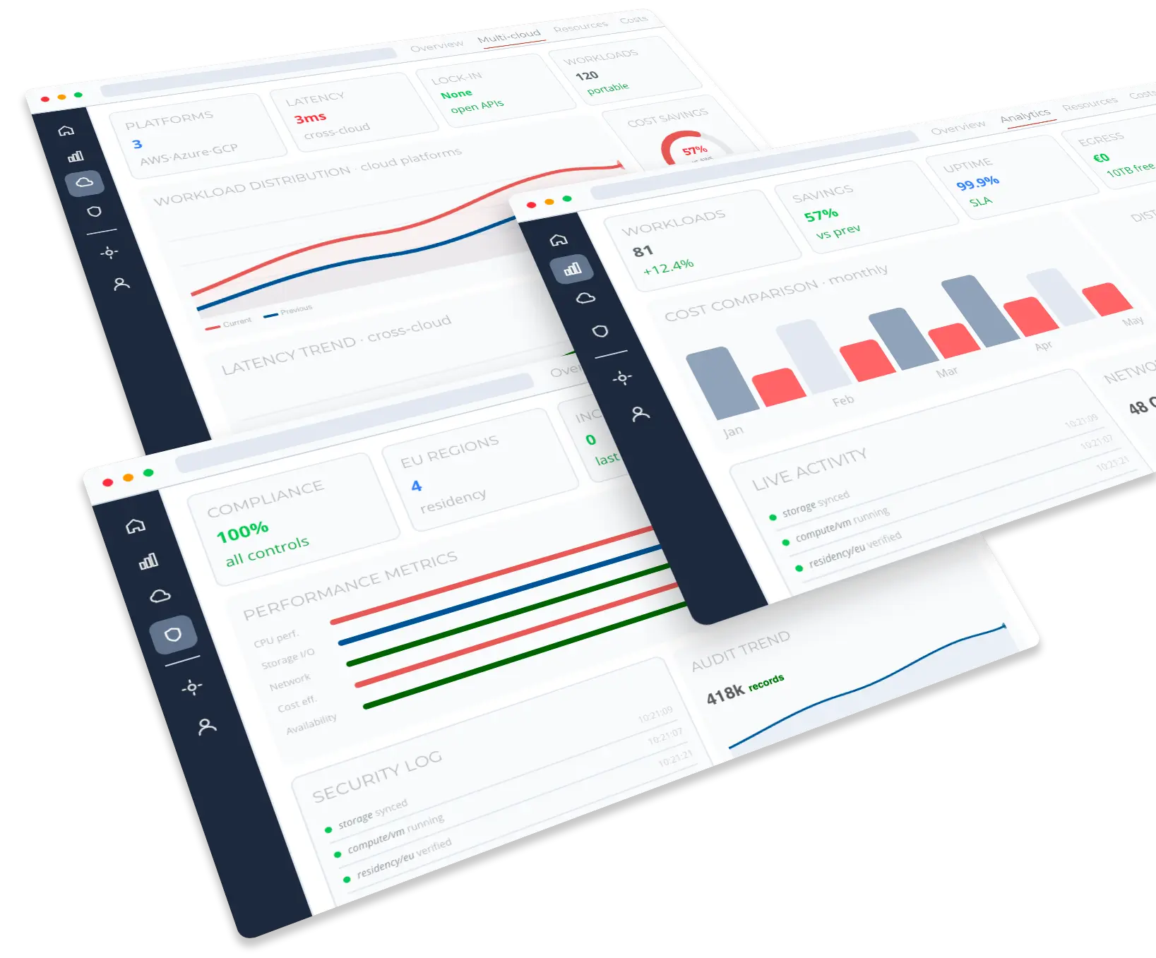 Discover OCI benefits