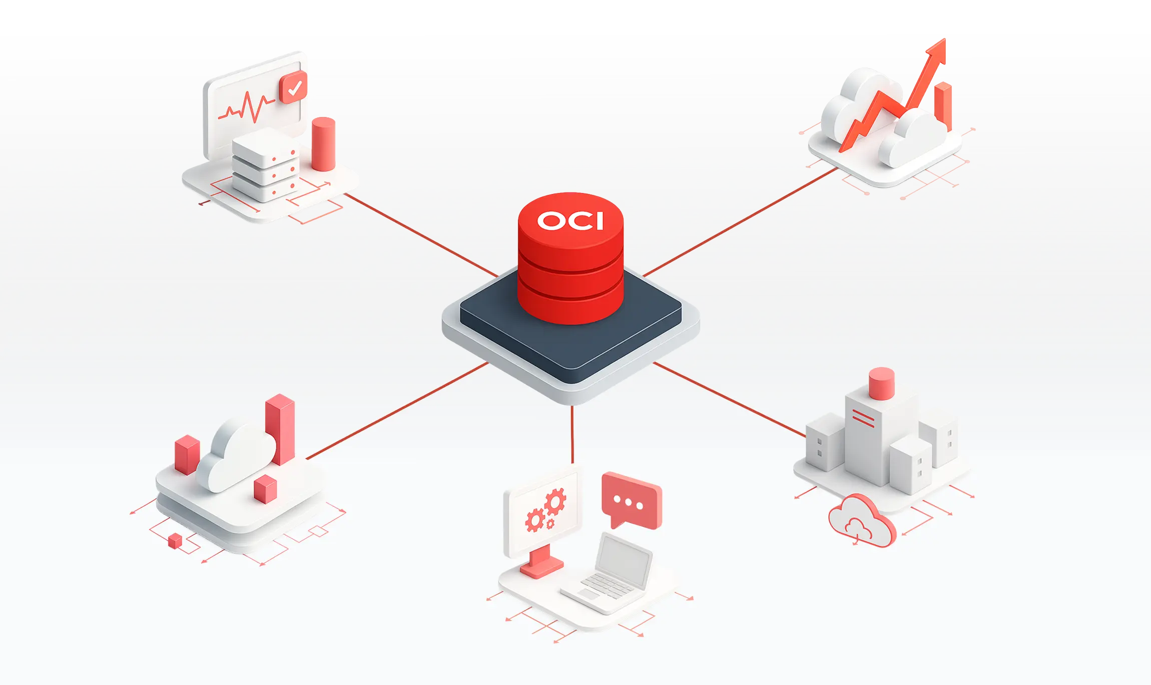 Services at Droppar